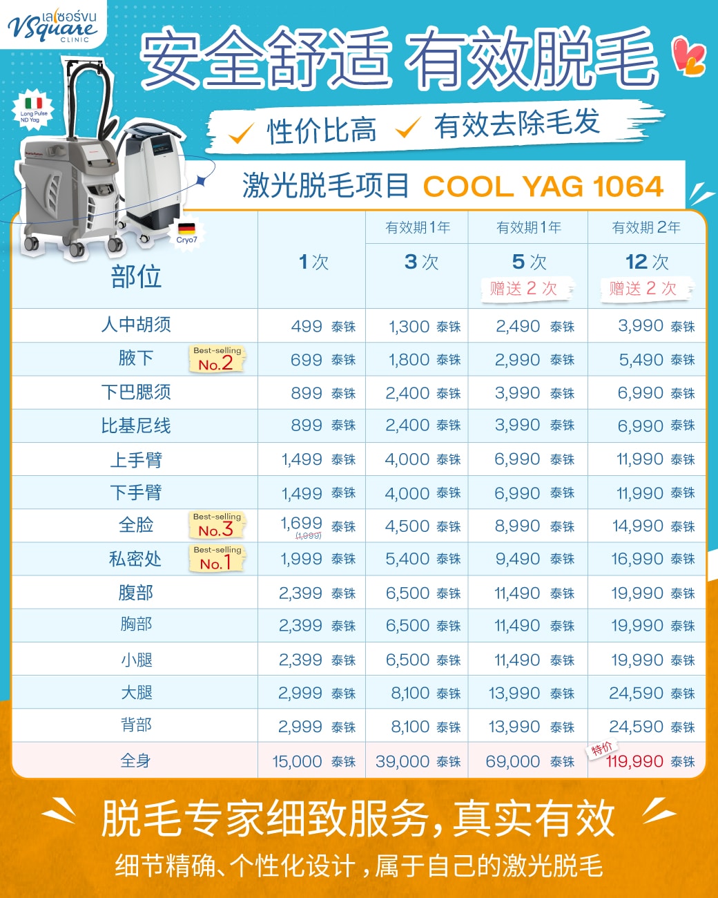 ตารางเลเซอร์ขน
