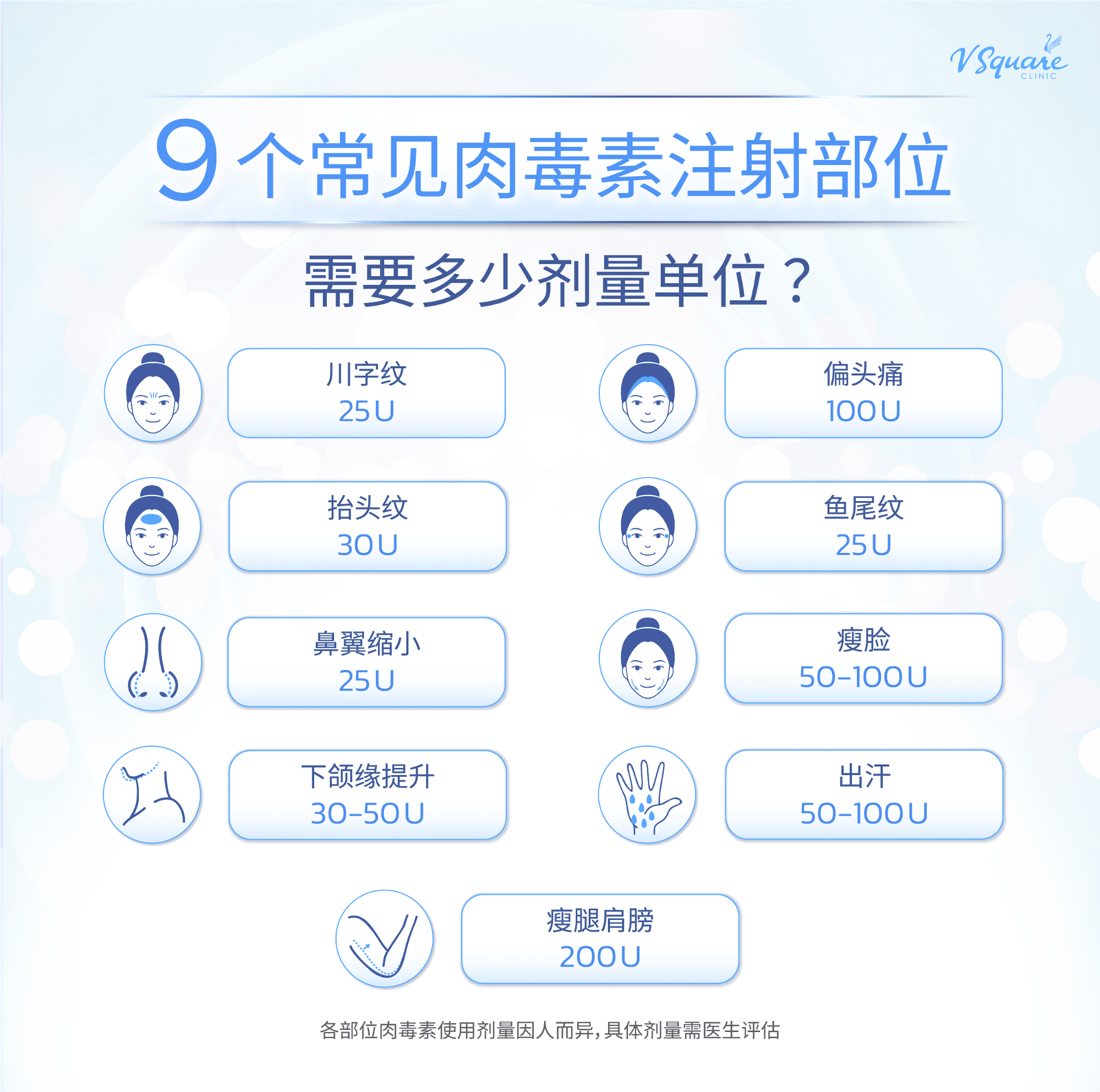 Botox injection Area