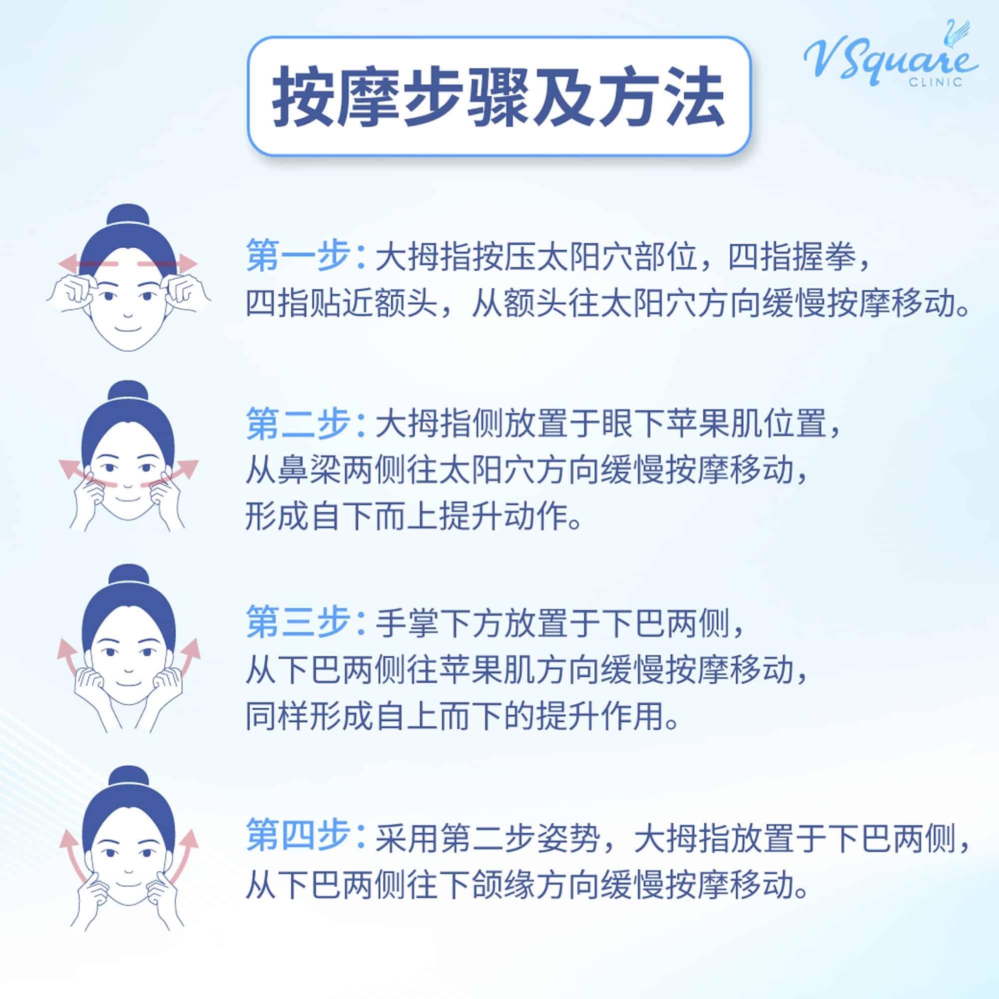 Sculptra Aftercare Massage