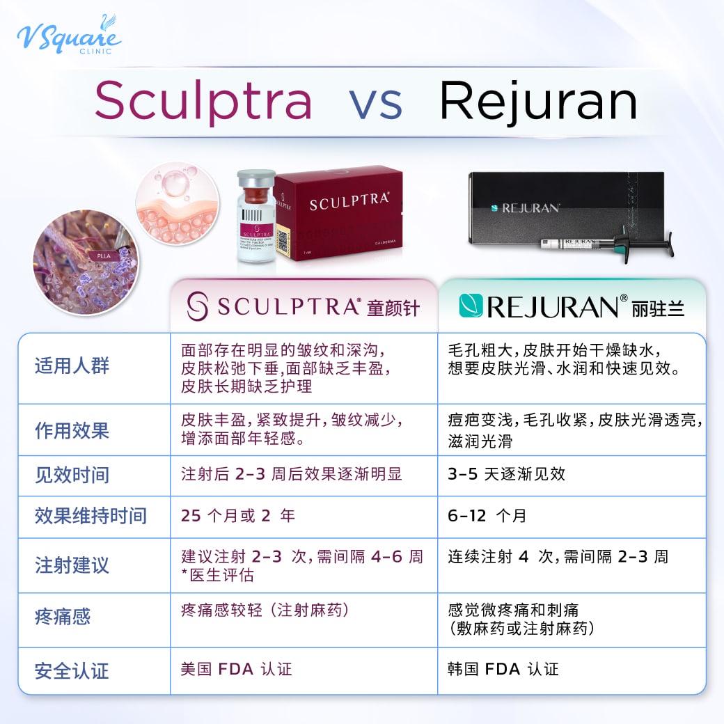 Sculptra vs Rejuran