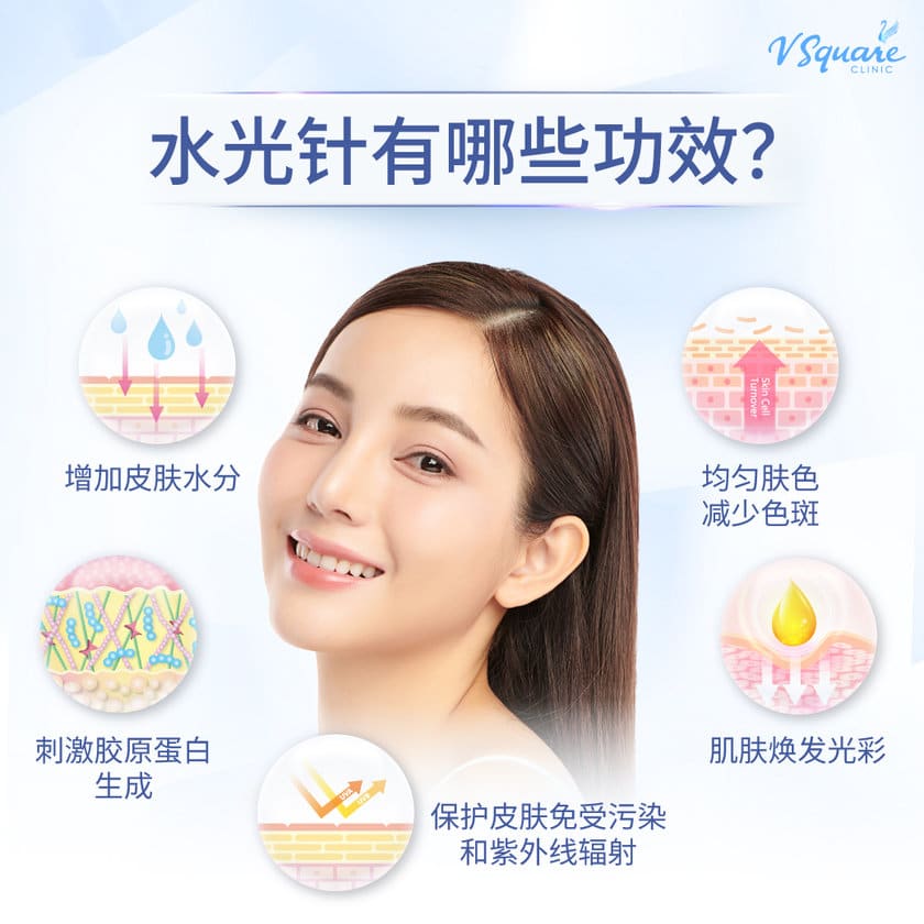 Skin Booster benefit