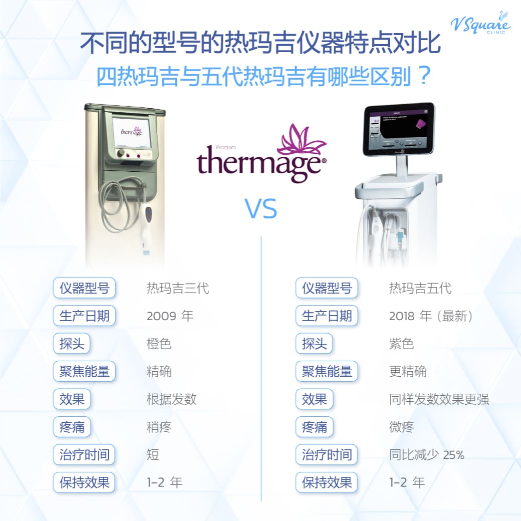 Thermage CPT vs Thermage FLX
