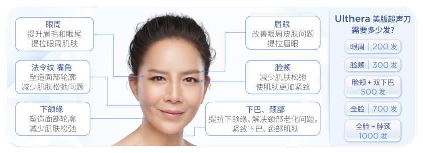 Ulthera Treatment Area