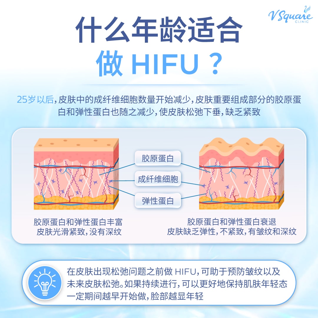 best age for hifu