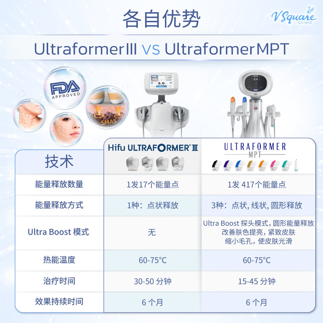 Hifu Ultraformer III vs Hifu Ultraformer MPT