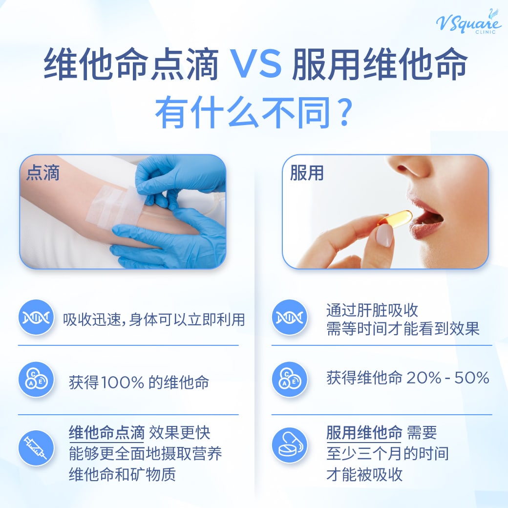 IV Drip vs Vitamin Supplements