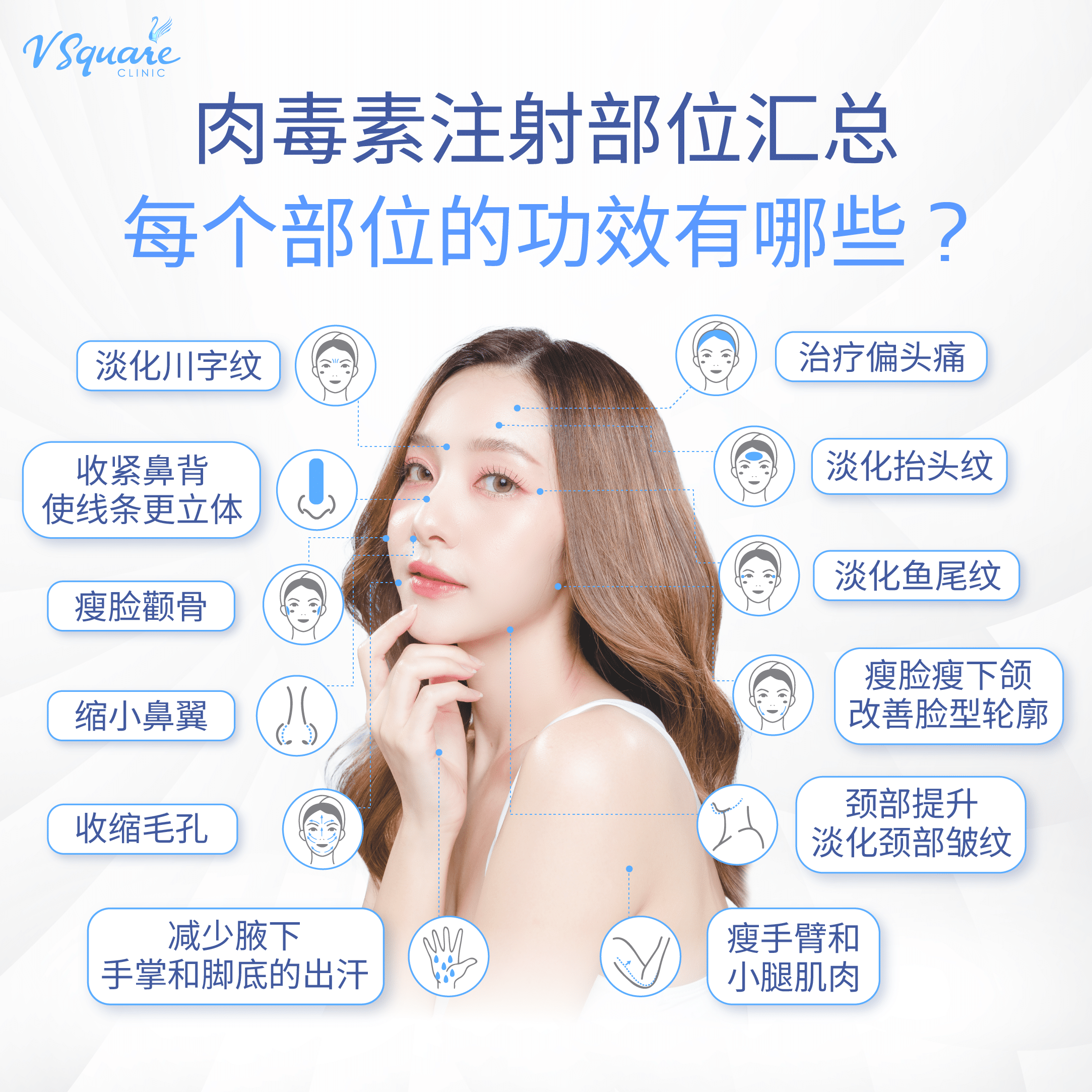 Neuronox botox injection area