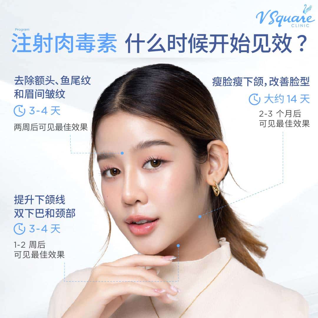 Neuronox how soon will I see results