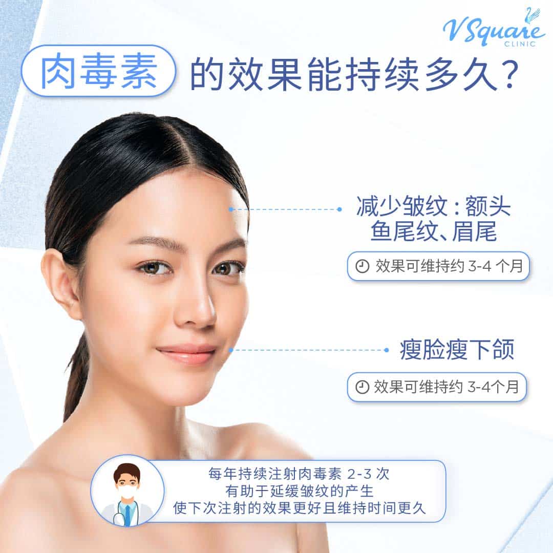 Neuronox treatment lasts how long