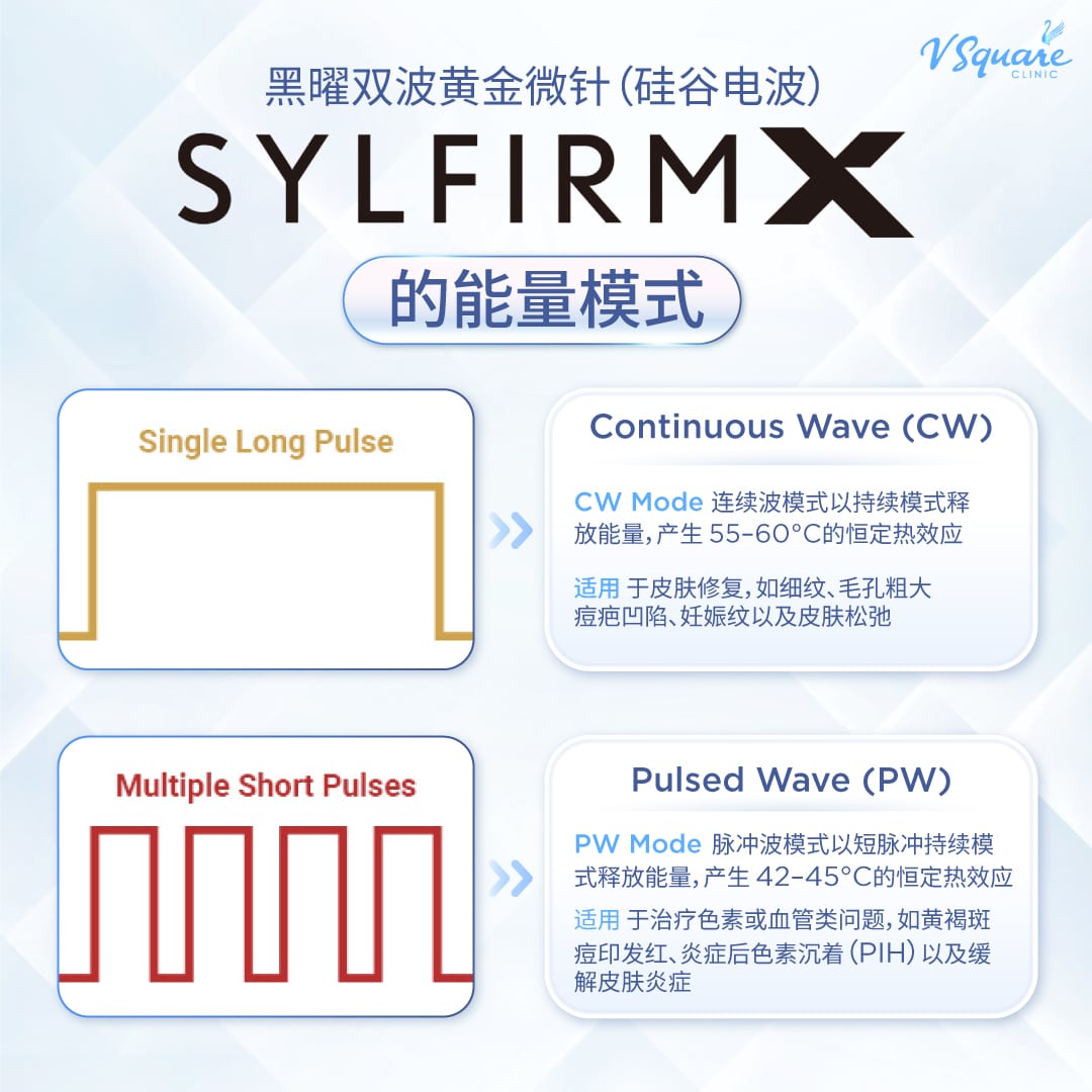 Sylfirm 的能量模式 CW PW mode