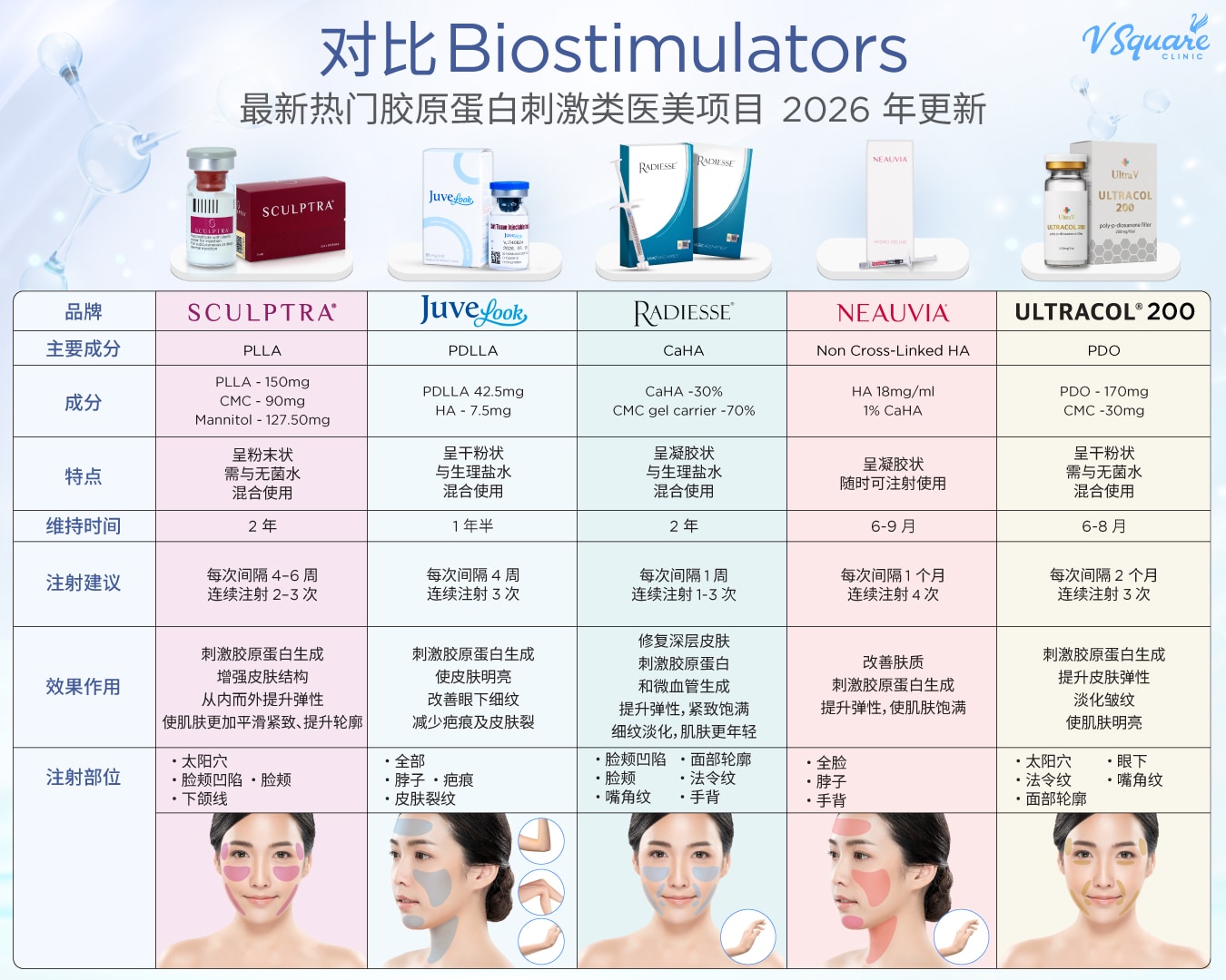 Collagen Biostimulator brand